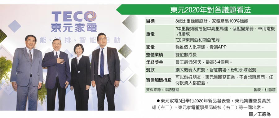 東元2020年對各議題看法　東元家電3日舉行2020年新品發(fā)表會，東元集團(tuán)會長黃茂雄（左二）、東元家電董事長邱純枝（右二）等一同出席。圖／王德為