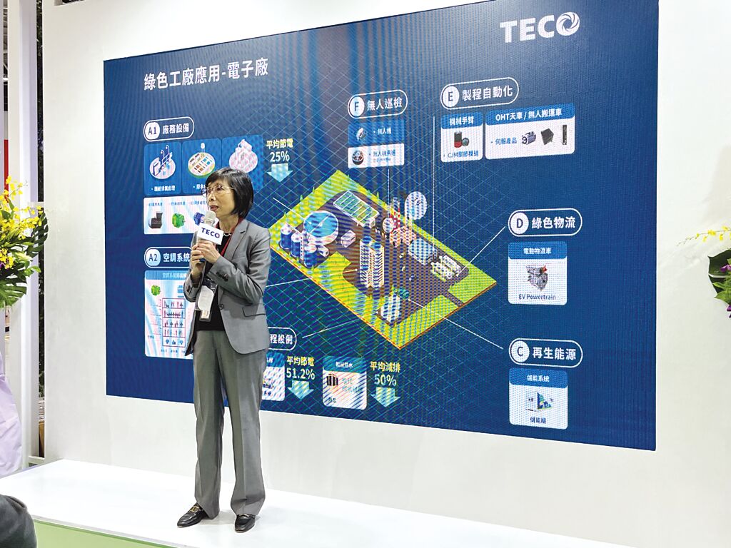 東元電機(jī)董事長(zhǎng)邱純枝表示，在全球制造業(yè)都邁向淨(jìng)零碳排的趨勢(shì)下，東元將扮演最核心的整合角色。圖／陳逸格